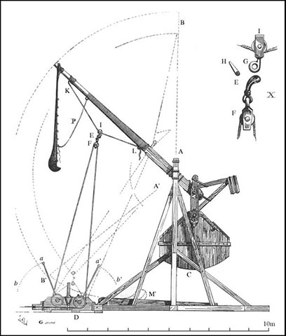 macbeth-lesson-plans-trebuchet-lesson-nexus-lessons
